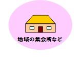 イラスト:地域の集会所など