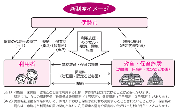 フロー図:新制度イメージ