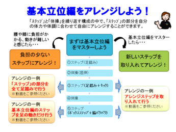 フロー図:基本立位編はステップの部分を自由にアレンジすることができる