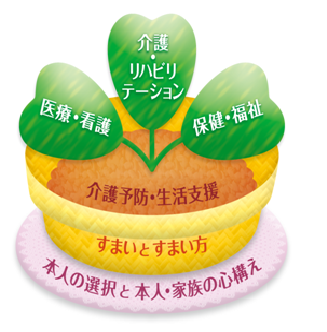 イラスト：「互助」の取組み