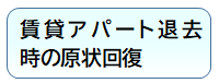 バナー:賃貸アパート退去時の原状回復