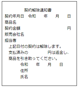 図:はがきの書き方(契約解除通知書記載例)
