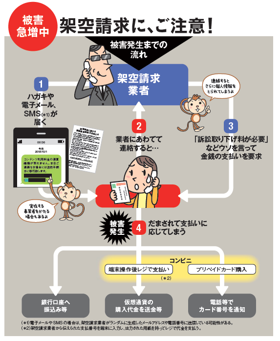 イラスト:架空請求