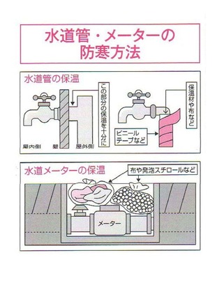 水道管・メーターの防寒方法