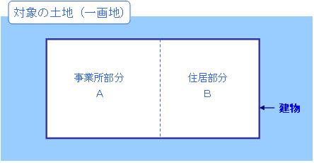 対象の土地(一画地)事業所部分A 住居部分B