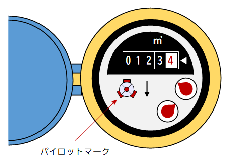 イメージ:水道メーター