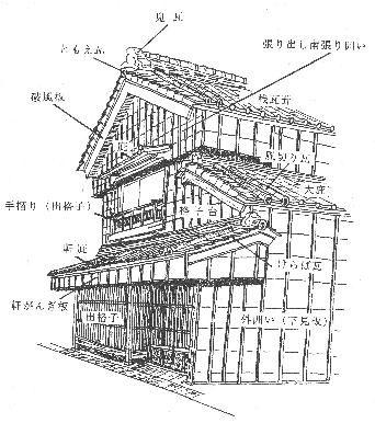 イラスト:景観形成基準