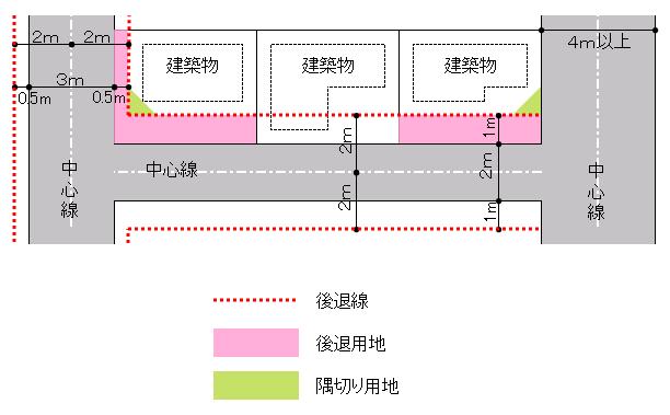 図:事業の対象となる道路