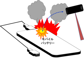 イラスト：モバイルバッテリーに強い衝撃を与える様子