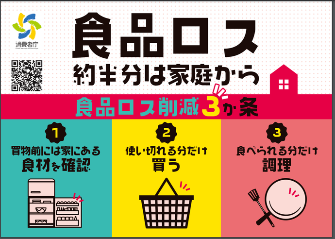 食品ロスポスター:食品ロス約半分は家庭から