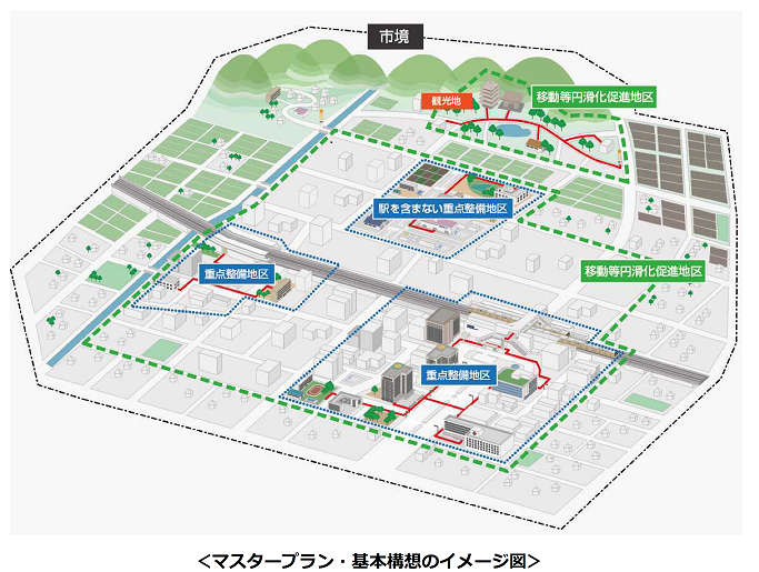 移動等円滑化促進地区 イメージ図
