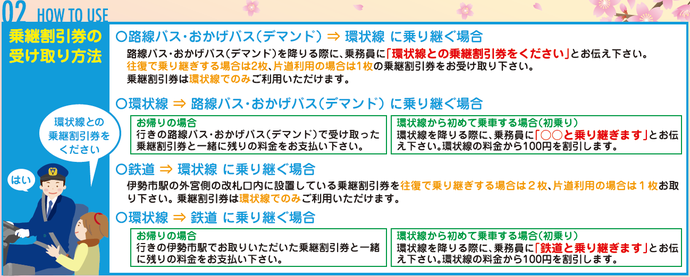 環状線の乗継割引についての説明画像