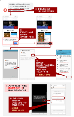 イラスト:佐川急便を装っている例