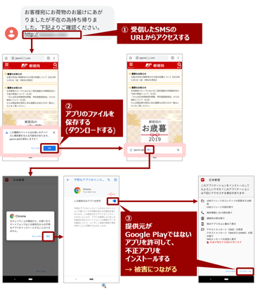 イラスト:日本郵便を装っている例