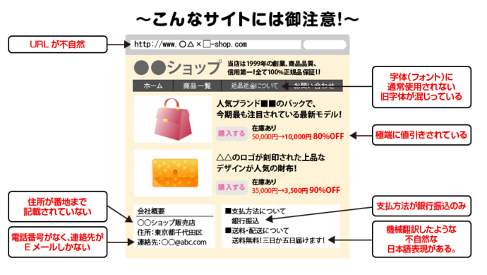 イラスト:ネットショッピング