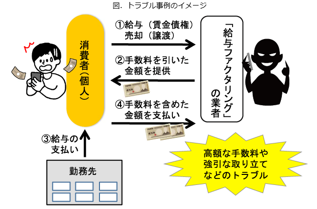 図:トラブル事例のイメージ