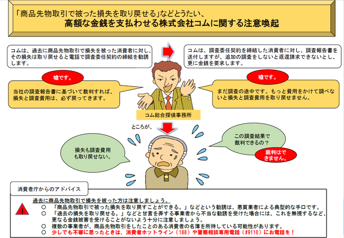 イメージ図:株式会社コムの手口