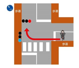 イラスト:青信号を右折