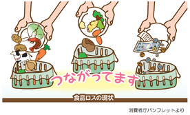 イラスト:食品ロス