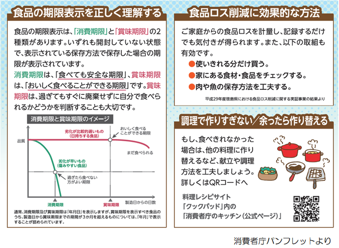 パンフレット:消費期限・賞味期限