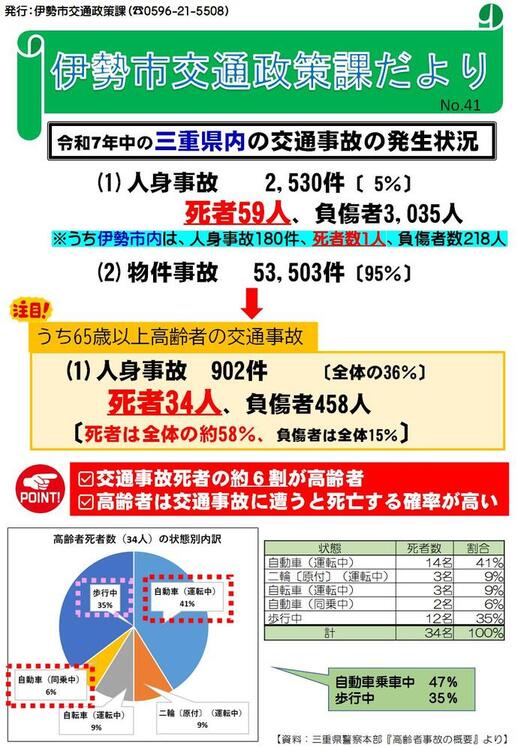 交通政策課だよりNo.41のチラシ画像