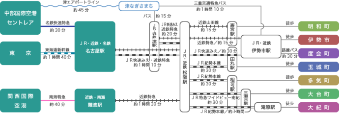 公共交通機関　図