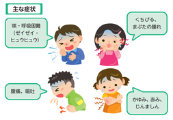 イラスト:食物アレルギーの主な症状