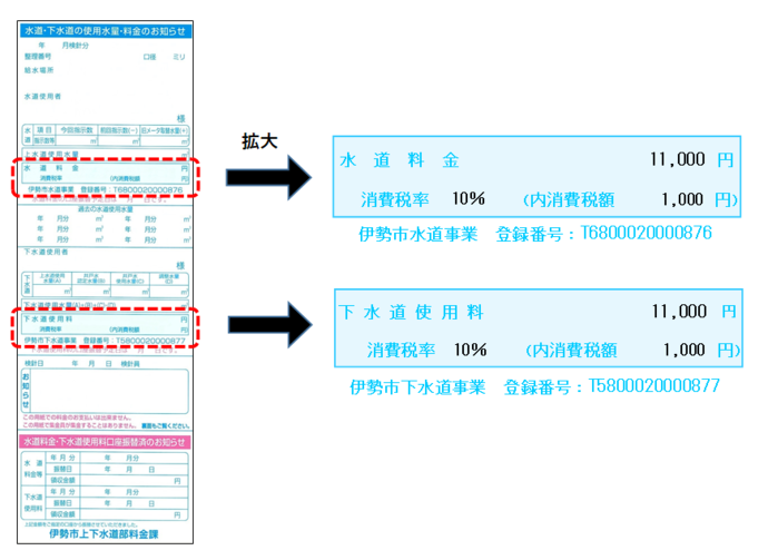 検針お知らせ票のインボイス対応見本