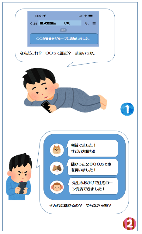 イラスト:ライングループによる投資詐欺の手口