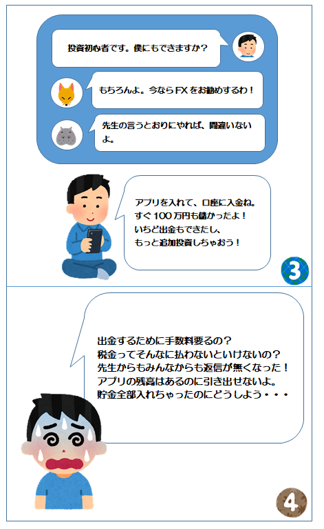 イラスト:ライングループによる投資詐欺の手口
