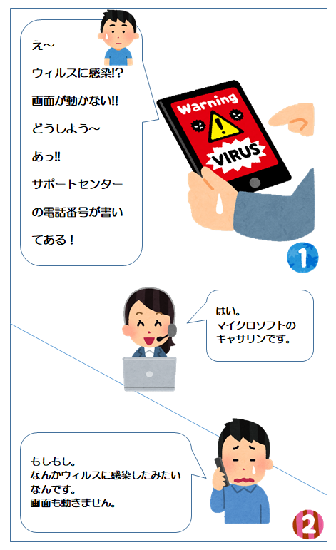 4コママンガ:サポート詐欺1