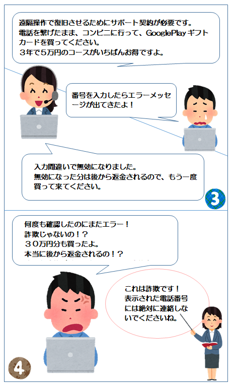 4コママンガ:サポート詐欺