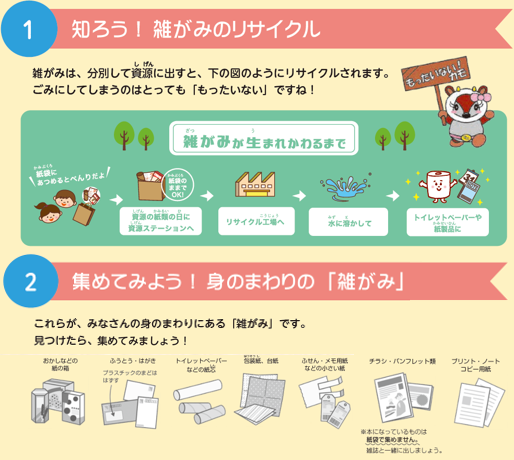 知ろう!雑がみのリサイクル