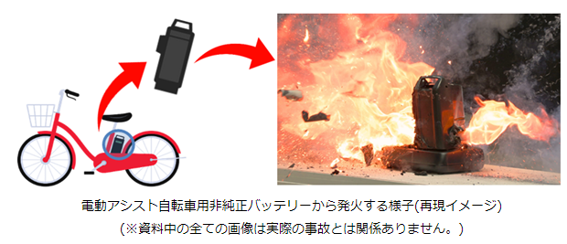 電動アシスト自転車用非純正バッテリーから発火する様子（再現イメージ）