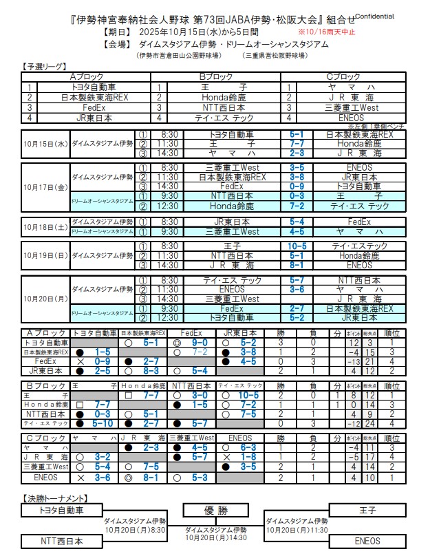 予選リーグの結果