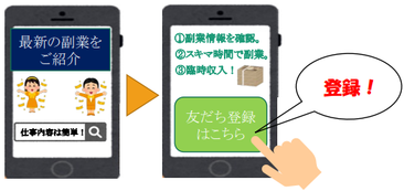 イラスト：SNSで副業の勧誘