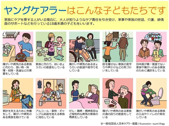 ヤングケアラーはこんな子どもたちです