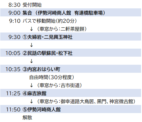 ツアー行程表