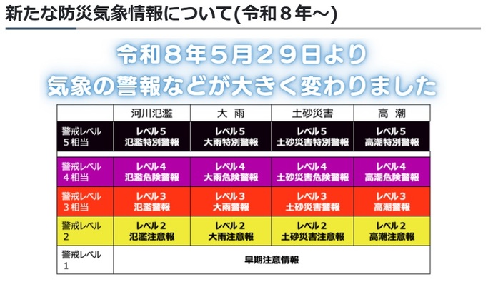 令和8年5月29日からの防災気象情報の表