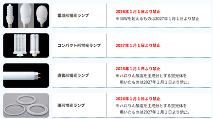 製造・輸出入の禁止時期